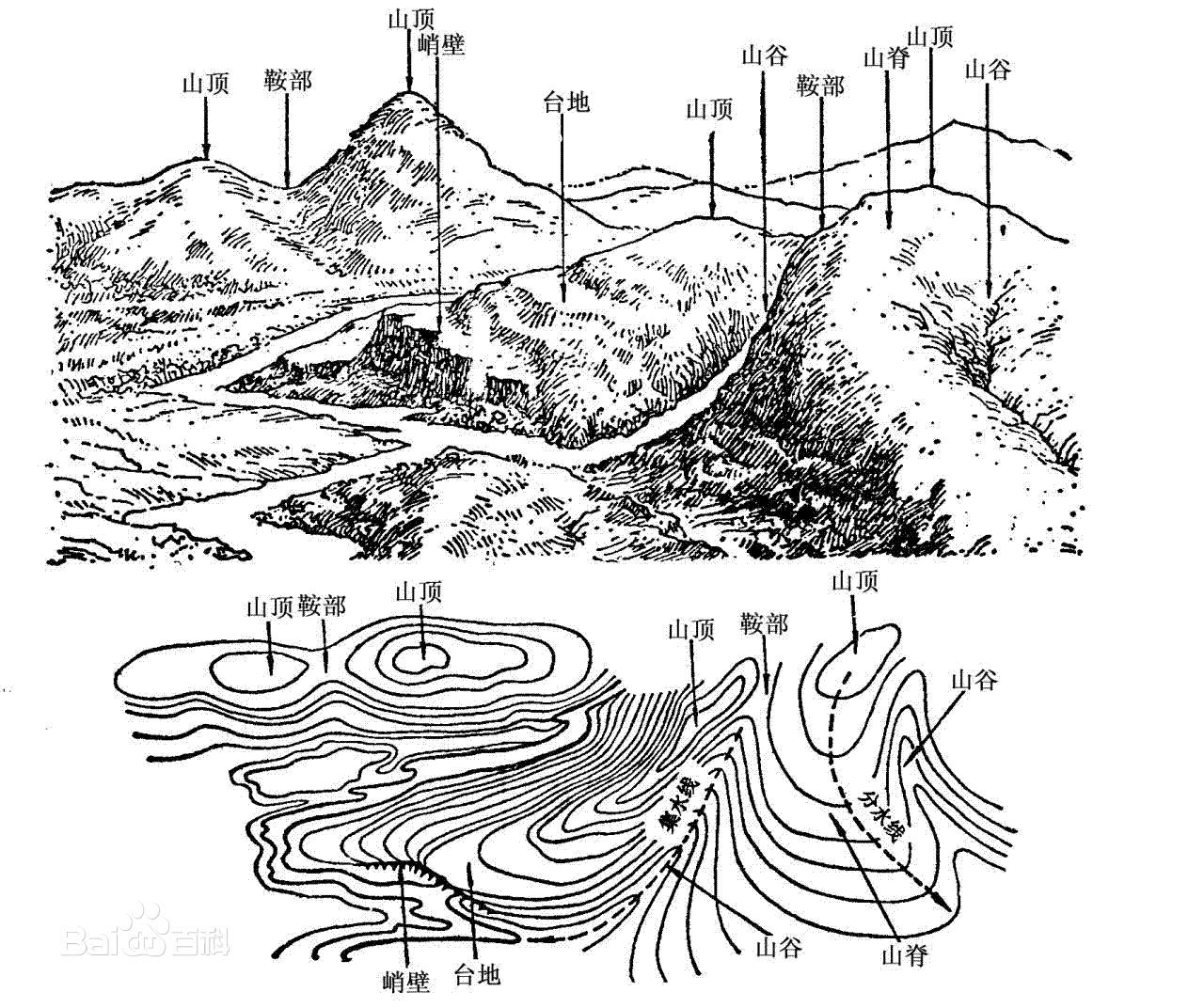 鞍部图片地理图片图片